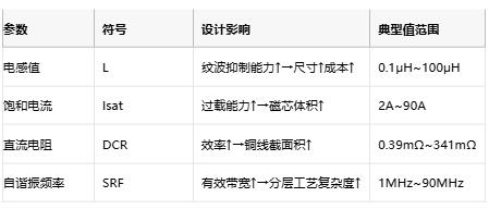 功率電感器核心技術(shù)解析：原理、選型策略與全球品牌競(jìng)爭(zhēng)力圖譜