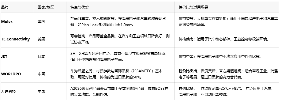 線對板連接器：電子設備的“神經(jīng)關節(jié)”與選型指南