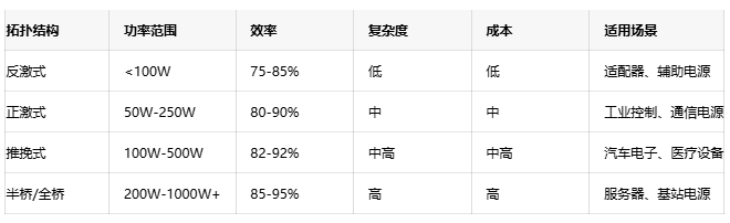 高效能隔離電源設(shè)計方案：理論、實踐與性能優(yōu)化