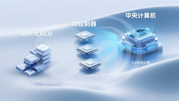 破局"芯片墻"！黑芝麻武當C1200如何重構汽車中央計算底層邏輯