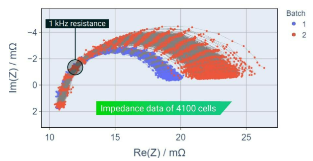 電池阻抗譜（EIS）如何精準(zhǔn)量化電芯的“體質(zhì)”好壞？
