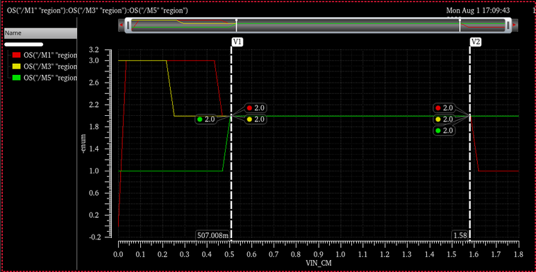 兩級(jí)運(yùn)算放大器的設(shè)計(jì)與仿真 兩級(jí)運(yùn)算放大器的設(shè)計(jì)與仿真