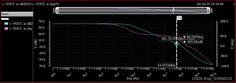 兩級(jí)運(yùn)算放大器的設(shè)計(jì)與仿真 兩級(jí)運(yùn)算放大器的設(shè)計(jì)與仿真