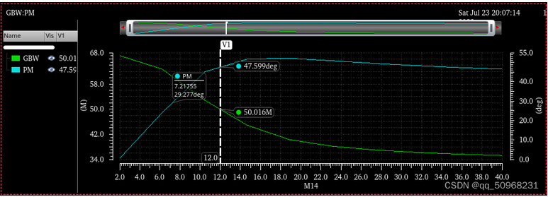 兩級(jí)運(yùn)算放大器的設(shè)計(jì)與仿真 兩級(jí)運(yùn)算放大器的設(shè)計(jì)與仿真