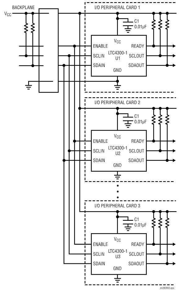 如何在不破壞背板數(shù)據(jù)轉(zhuǎn)換的情況下把I/O卡插入帶電的背板上呢？