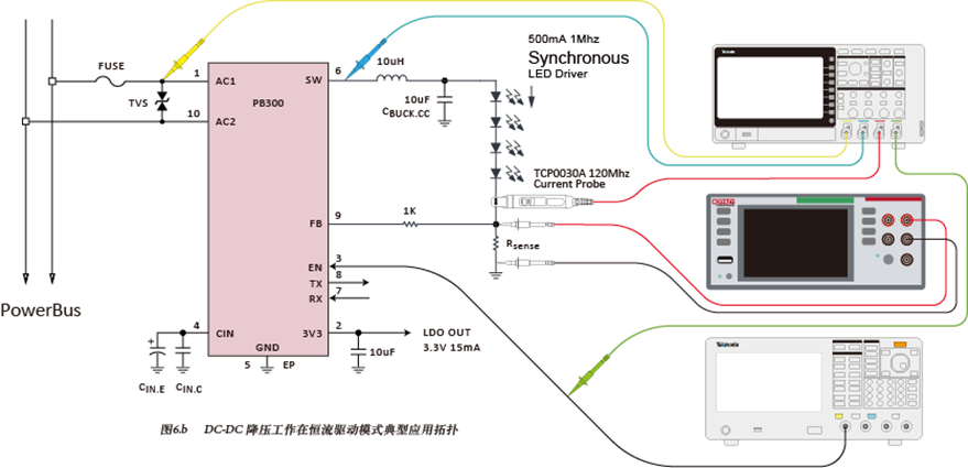 如何使用示波器、AFG和萬用表測試LED 驅(qū)動器的調(diào)光線性度？