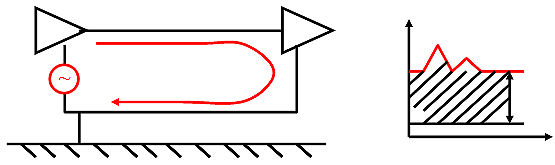 電源線噪聲：共模干擾、差模干擾