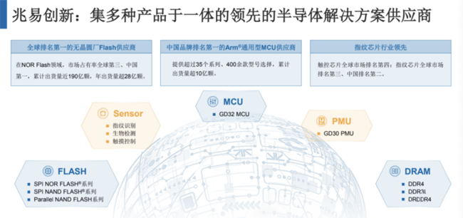 兆易創(chuàng)新：進(jìn)軍模擬芯片，瞄準(zhǔn)電源芯片PMIC和DC/DC等