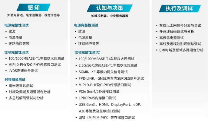 汽車行業(yè)技術(shù)創(chuàng)新的核心是三大發(fā)展趨勢(shì)：電氣化和電池、聯(lián)網(wǎng)汽車及其后續(xù)數(shù)據(jù)、自動(dòng)化。在上一篇文章中，我們討論了電氣化和電池，以及一次充電增加容量和續(xù)航里程的關(guān)鍵挑戰(zhàn)。在這篇文章中，我們將介紹智能網(wǎng)聯(lián)汽車，它在車輪上創(chuàng)建了一個(gè)自動(dòng)數(shù)據(jù)中心。