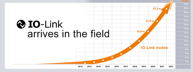無需更換/拆除設(shè)備，這個(gè)直接將智能帶入邊緣的技術(shù)是？