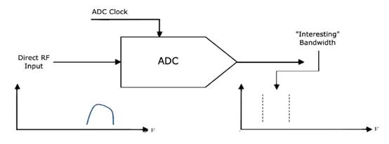 如何對數(shù)據(jù)轉(zhuǎn)換器進(jìn)行建模以進(jìn)行系統(tǒng)仿真？