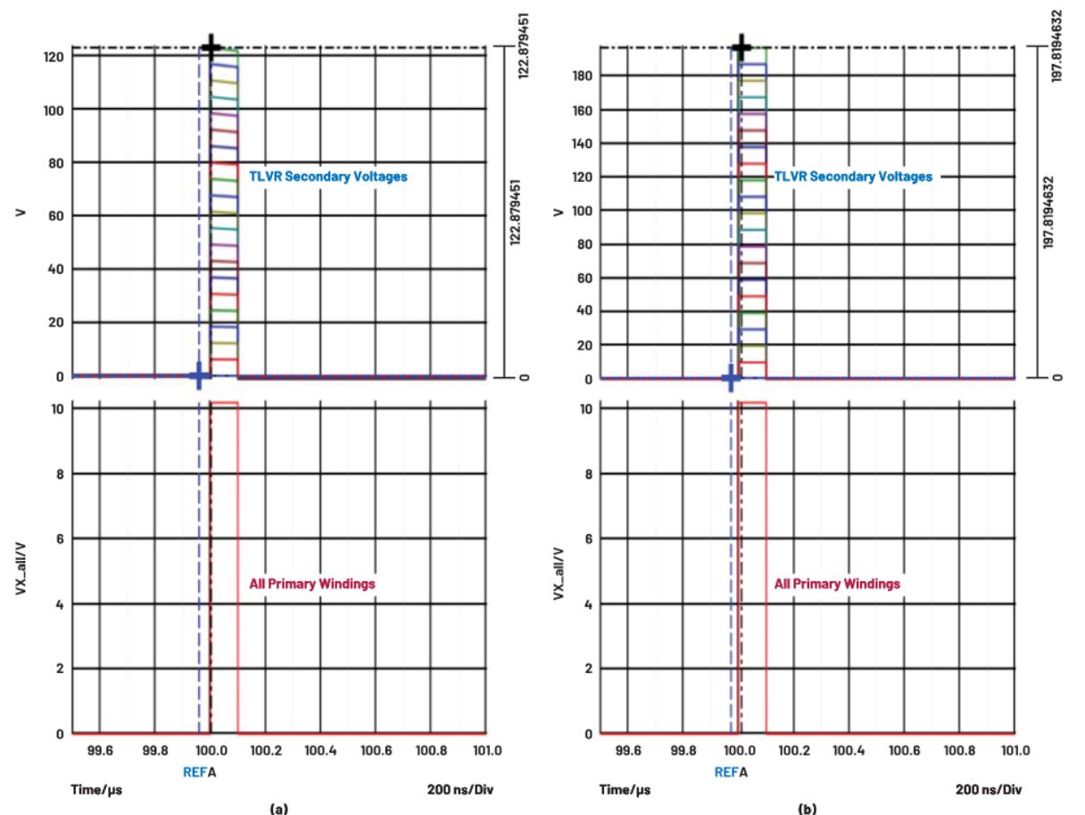 在低壓大電流應(yīng)用中，電壓調(diào)節(jié)器的性能該如何改進(jìn)？