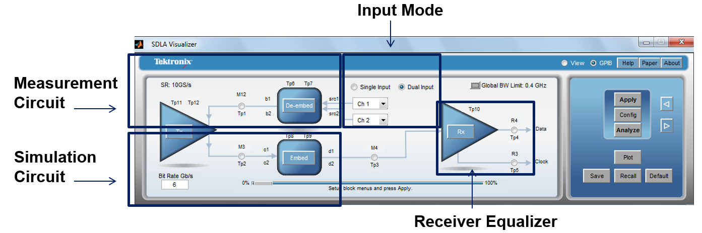 【做信號鏈，你需要了解的高速信號知識（三）】高速的挑戰(zhàn) – 傳輸鏈路的損耗和均衡