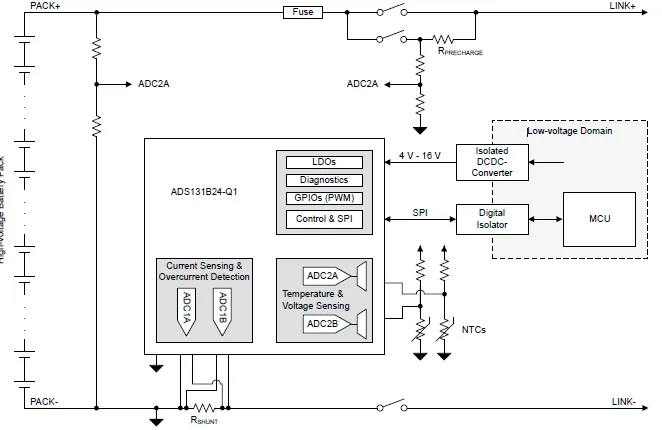 如何找到一款更適合高壓BMS解決方案？
