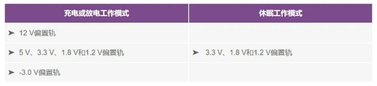 BBU中輔助電源的重要性 BBU中輔助電源的重要性