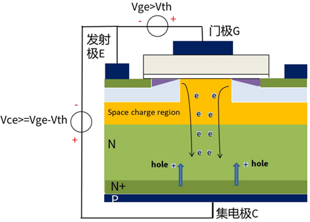 什么是IGBT的退飽和（desaturation）？ 什么情況下IGBT會(huì)進(jìn)入退飽和狀態(tài)？