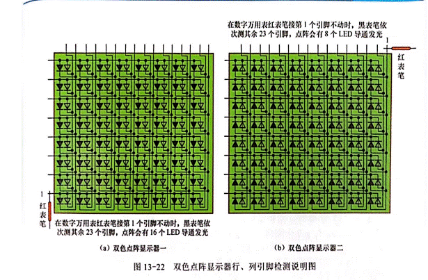 雙色LED點陣顯示器行、列引腳的識別與檢測