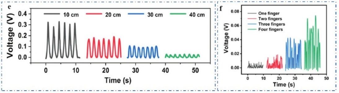 “源”察秋毫，基于納米發(fā)電機的高熵能源微弱信號測試