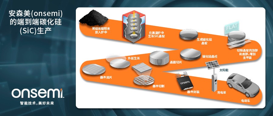 克服碳化硅制造挑戰(zhàn)，助力未來電力電子應(yīng)用