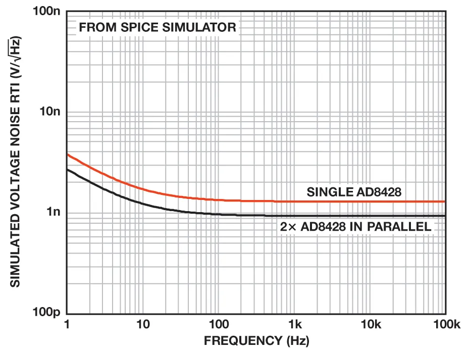納伏級(jí)靈敏度的低噪聲儀表放大器是如何構(gòu)建的？