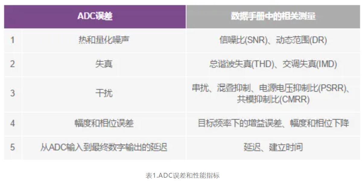 從噪聲抑制到功耗優(yōu)化：CTSD如何重塑現(xiàn)代信號鏈架構