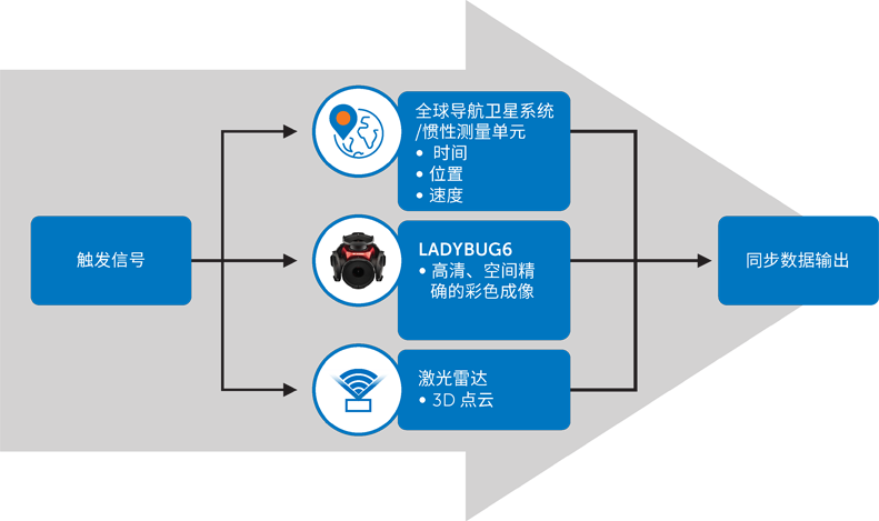超越分辨率！解鎖移動測繪相機系統(tǒng)的關鍵密碼
