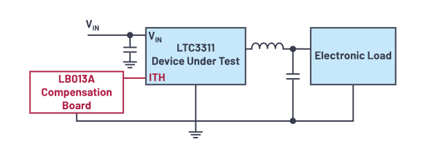 控制回路優(yōu)化三劍客：理論、仿真與實(shí)驗(yàn)的完美結(jié)合