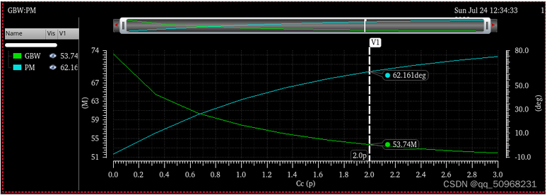 兩級(jí)運(yùn)算放大器的設(shè)計(jì)與仿真 兩級(jí)運(yùn)算放大器的設(shè)計(jì)與仿真