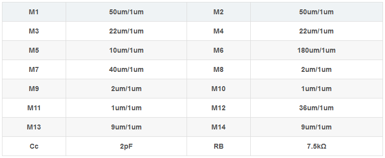 兩級(jí)運(yùn)算放大器的設(shè)計(jì)與仿真 兩級(jí)運(yùn)算放大器的設(shè)計(jì)與仿真
