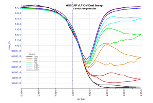 【技術大咖測試筆記系列】之八：低功率范圍內(nèi)的MOSFET表征