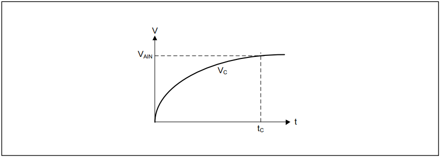 如何提高AT32 MCU ADC轉(zhuǎn)換精度 如何提高AT32 MCU ADC轉(zhuǎn)換精度