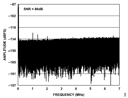 搞定電路設(shè)計(jì)之高精度、寬帶寬電流測(cè)量信號(hào)鏈