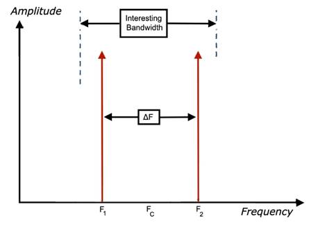 如何對數(shù)據(jù)轉(zhuǎn)換器進(jìn)行建模以進(jìn)行系統(tǒng)仿真？
