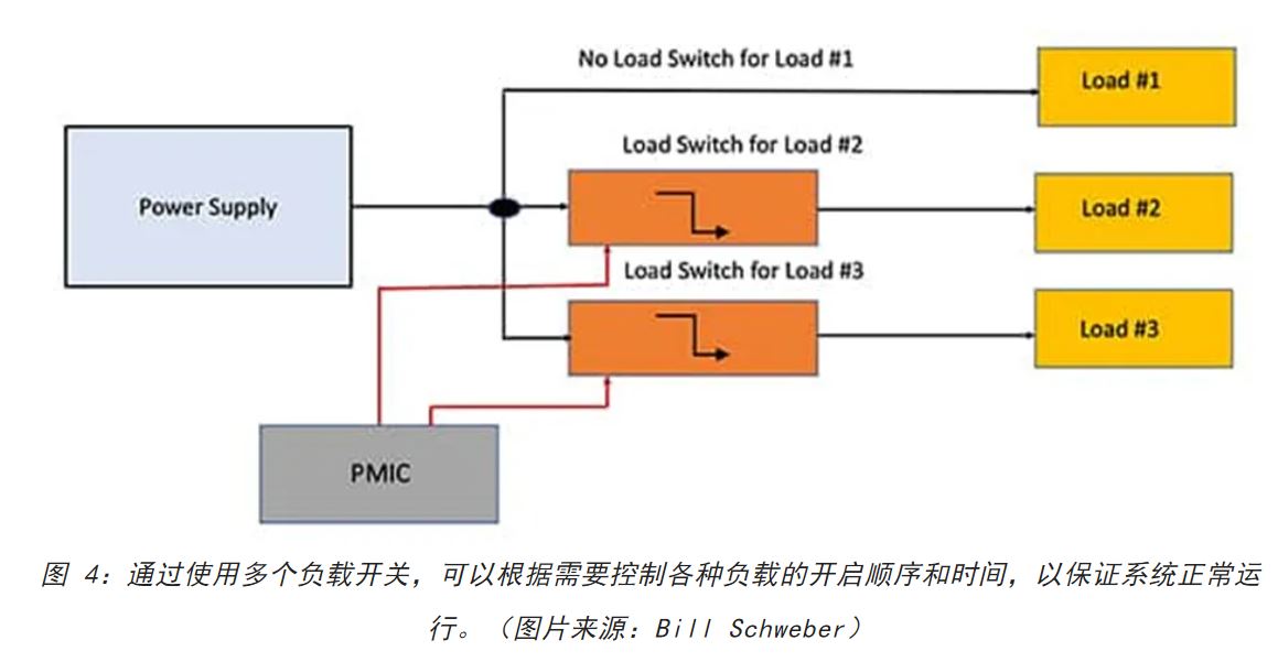 電源軌難管理？試試這些新型的負(fù)載開關(guān) IC！