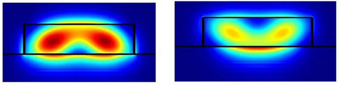 224G 系統(tǒng)需要多大的 ASIC 封裝尺寸？