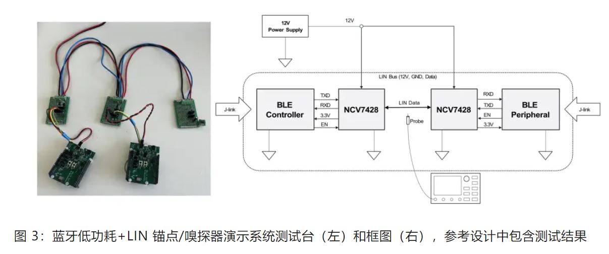 優(yōu)化汽車無鑰匙進入系統(tǒng)，利用藍牙低功耗和LIN技術如何快速實現(xiàn)？