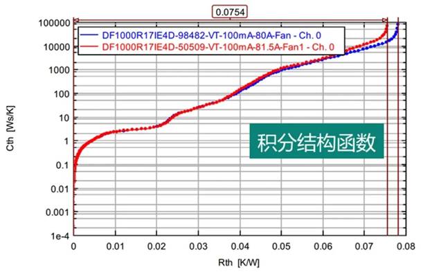 功率器件熱設計基礎（十）——功率半導體器件的結(jié)構(gòu)函數(shù)