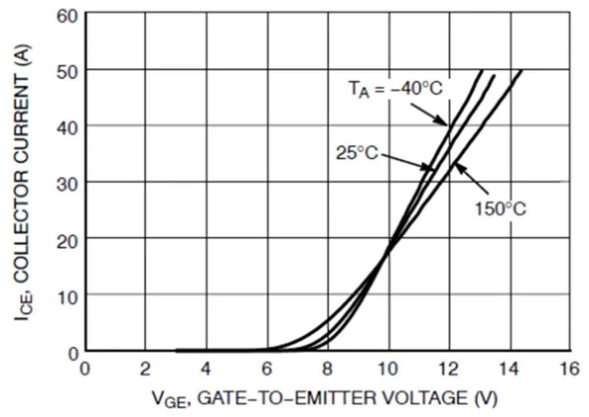 IGBT的并聯(lián)知識點梳理：靜態(tài)變化、動態(tài)變化、熱系數(shù)