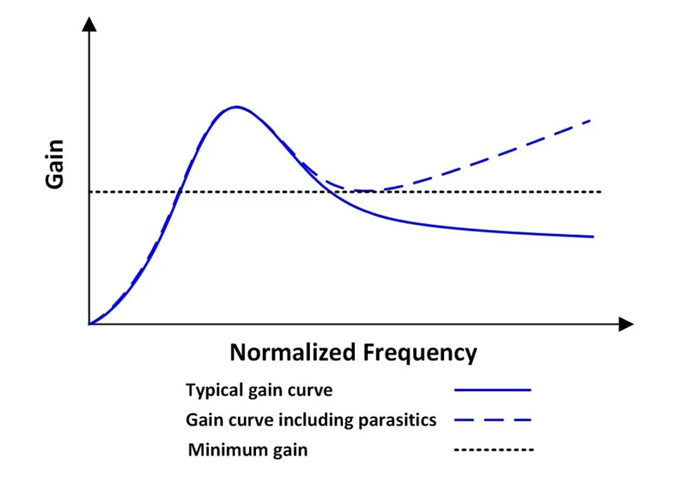 音頻放大器的 LLC 設(shè)計注意事項(xiàng) 音頻放大器的 LLC 設(shè)計注意事項(xiàng)