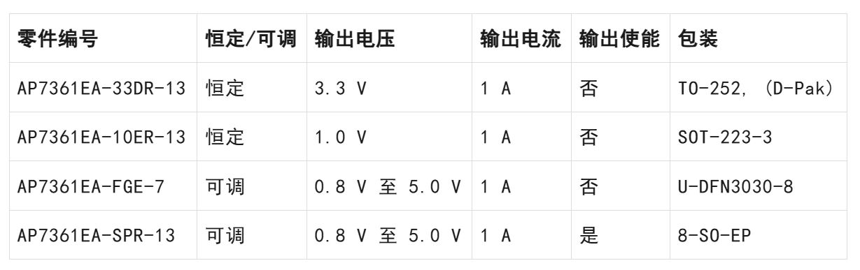 LDO穩(wěn)壓器核心知識點(diǎn)全解析：掌握這些，你就是專家！