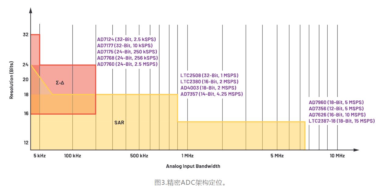 從噪聲抑制到功耗優(yōu)化：CTSD如何重塑現(xiàn)代信號鏈架構