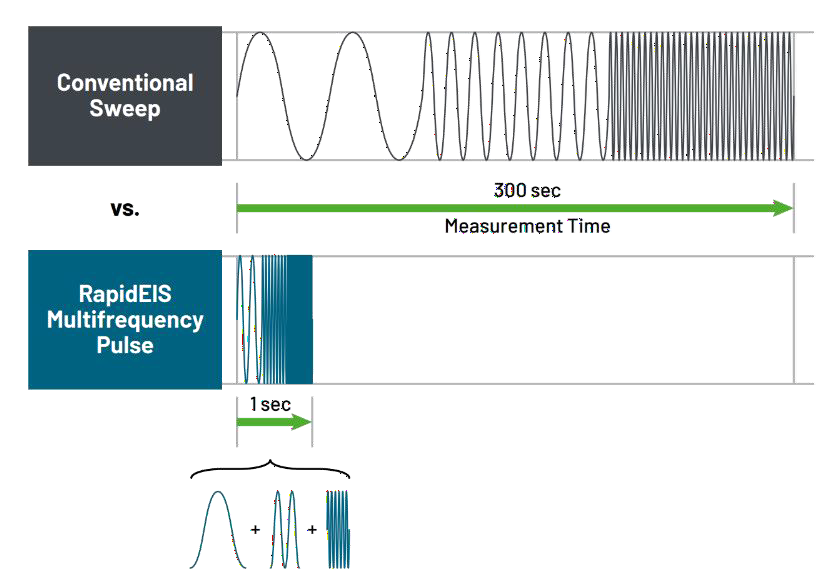 電池阻抗譜（EIS）如何精準(zhǔn)量化電芯的“體質(zhì)”好壞？