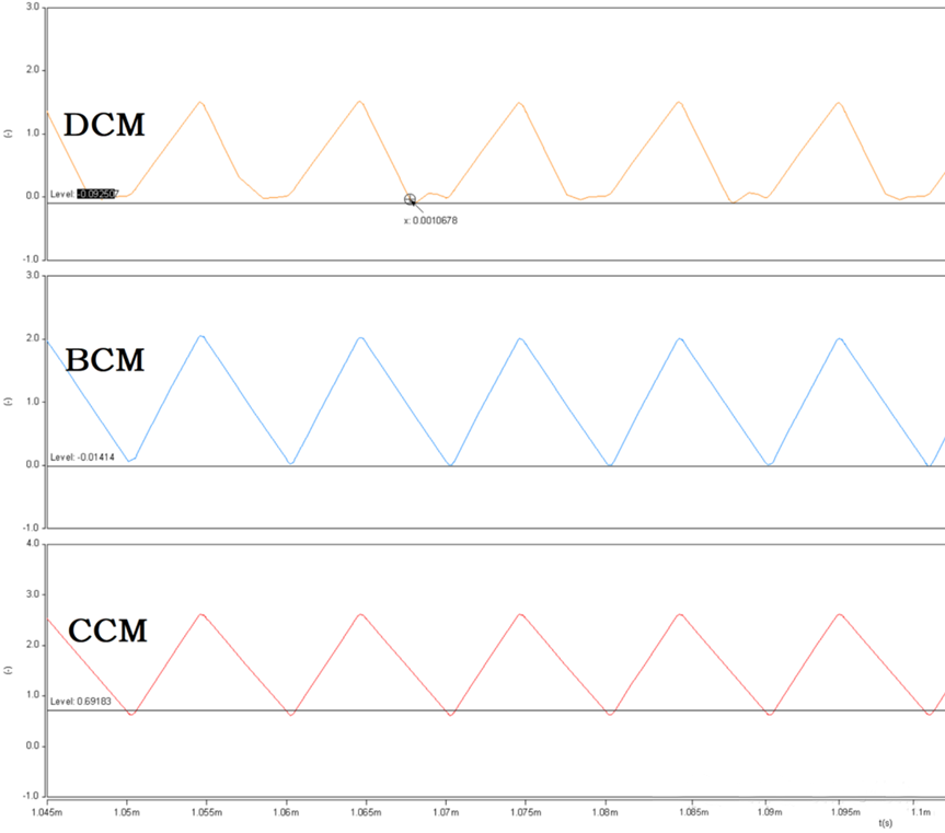 開(kāi)關(guān)電源的工作模式CCM、BCM、DCM