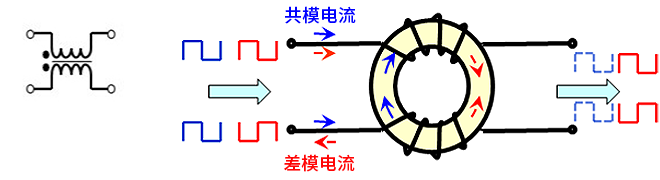 智能汽車CAN FD總線需要什么樣的降噪對策？