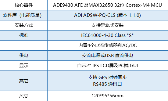 要測(cè)量和分析電能穩(wěn)態(tài)及瞬態(tài)數(shù)據(jù)？世健的電能質(zhì)量分析儀小型導(dǎo)軌表方案恰如所需！