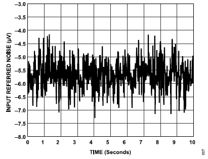 搞定電路設(shè)計(jì)之高精度、寬帶寬電流測(cè)量信號(hào)鏈