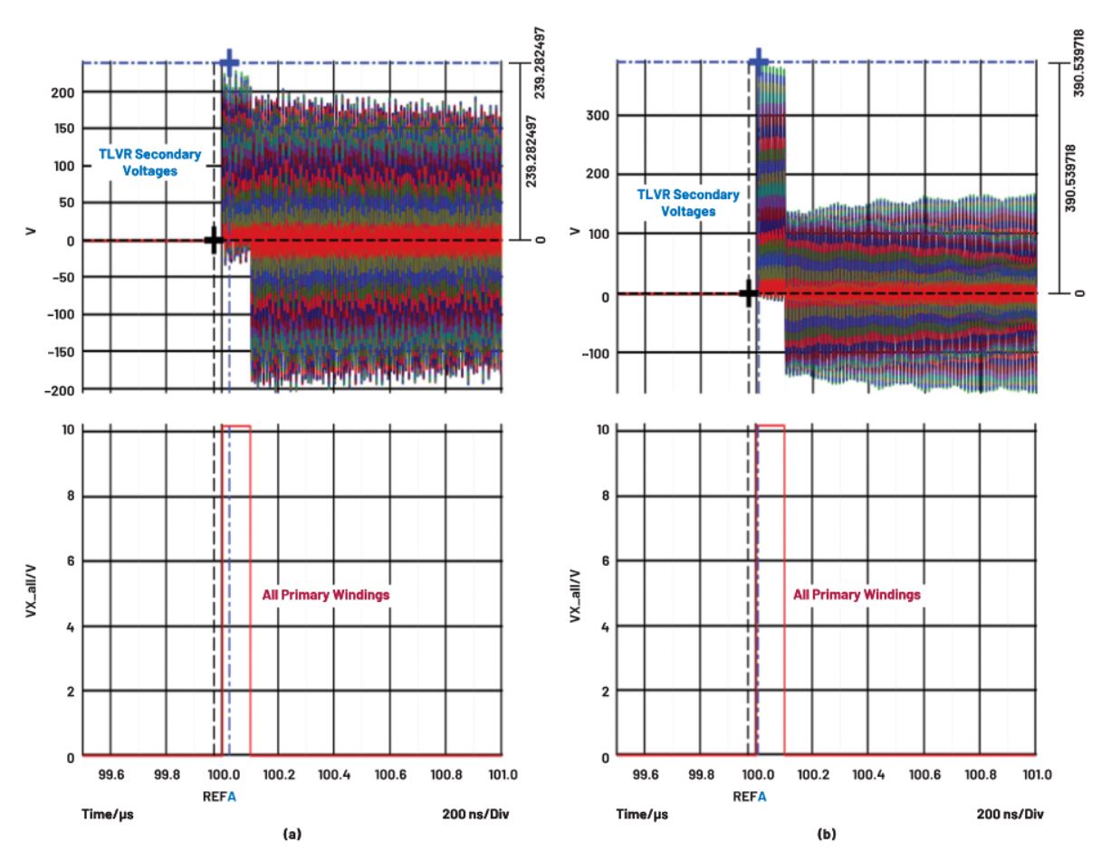在低壓大電流應(yīng)用中，電壓調(diào)節(jié)器的性能該如何改進(jìn)？