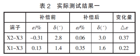 深度解析電壓互感器過失補償辦法 深度解析電壓互感器過失補償辦法
