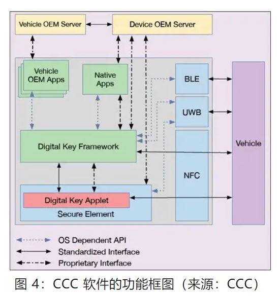 優(yōu)化汽車無鑰匙進入系統(tǒng)，利用藍牙低功耗和LIN技術如何快速實現(xiàn)？