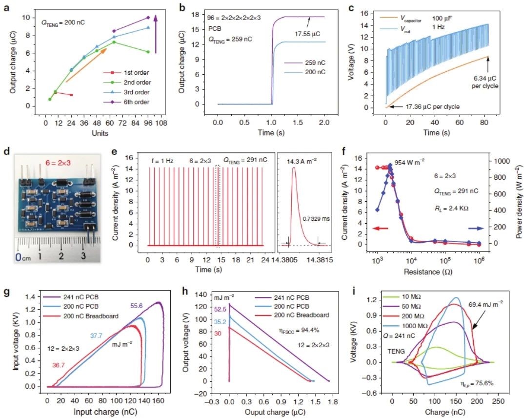 “源”察秋毫，基于納米發(fā)電機的高熵能源微弱信號測試